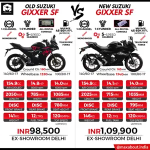 Suzuki Gixxer SF: Old Model vs New Model