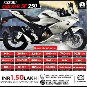 Suzuki Gixxer SF 250 Specifications and Expected Price in India