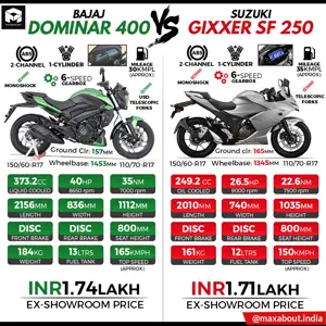 Infographics
