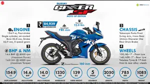 Quick Facts - Suzuki Gixxer SF MotoGP Edition