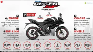 Suzuki Gixxer SF - Introducing Level PRO