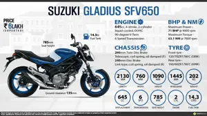 Quick Facts - Suzuki Gladius SFV650