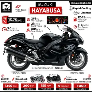 2019 Suzuki Hayabusa Specs & Price in India