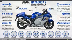 Quick Facts - Suzuki Hayabusa Z Yoshimura