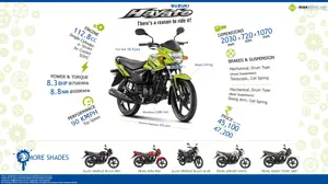 Quick Facts: Suzuki Hayate