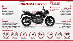 Quick Facts - Suzuki Inazuma GW250