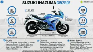 Quick Facts - Suzuki Inazuma GW250F