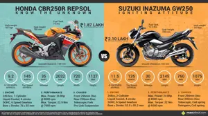 Honda CBR250R Repsol Edition vs. Suzuki Inazuma GW250
