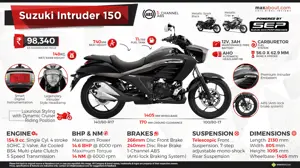 Suzuki Intruder 150 - The Modern Cruiser