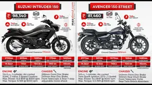 Suzuki Intruder 150 vs. Bajaj Avenger 150