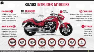 Quick Facts - Suzuki Intruder M1800RZ