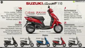 Suzuki Let’s 110 - Aao Let's Karein!