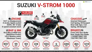 Quick Facts - Suzuki-V-Strom-1000