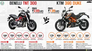 Benelli TNT 300 vs. KTM 390 Duke