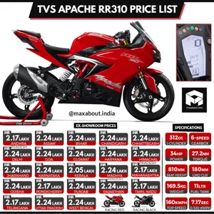 Updated TVS Apache RR 310 State-Wise Price List in India