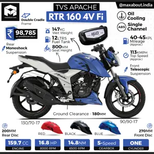 TVS Apache RTR 160 4V Fi ABS Specs & Price