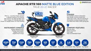 Quick Facts - TVS Apache RTR 160 Matte Blue Edition