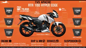 2014 TVS Apache RTR 160 - Scarily Fast!