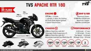 Quick Facts - TVS Apache RTR 180
