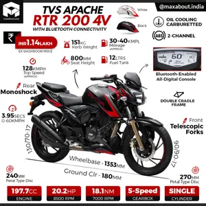 New TVS Apache RTR 200 4V Infographic