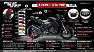 2017 TVS Apache RTR 200: Uncover the Racer in You