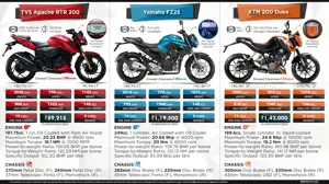 TVS Apache RTR 200 vs. Yamaha FZ25 vs. KTM Duke 200