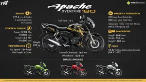 6 Things You Need to Know about TVS Apache Xventure 180
