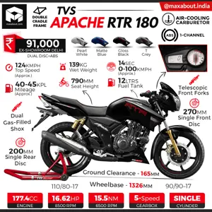 2019 TVS Apache RTR 180 ABS Infographic