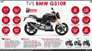 BMW G310R - Intense Riding Pleasure