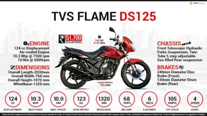 Quick Facts - TVS Flame DS125