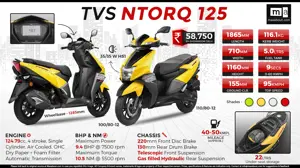 TVS Ntorq 125 - India's 1st Connected Scooter