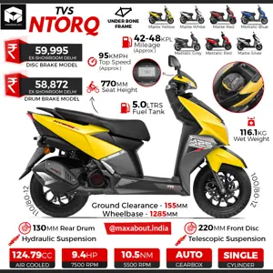 TVS Ntorq: All You Need to Know