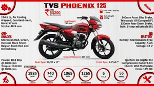 Quick Facts - TVS Phoenix 125