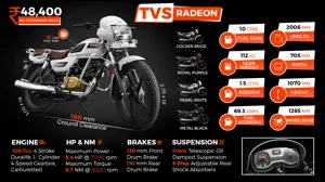 TVS Radeon 110: All You Need to Know