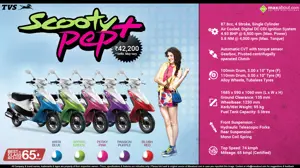 Quick Facts - TVS Scooty Pep Plus
