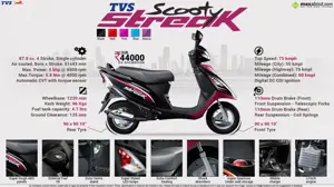 Quick Facts - TVS Scooty Streak