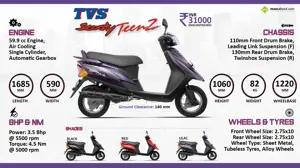 Quick Facts - TVS Scooty Teenz