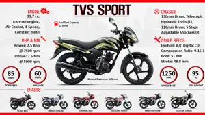 Quick Facts - TVS Sport
