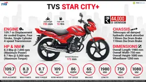 TVS Star City+ - Style Ka Naya Star