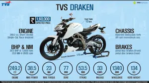 Quick Facts - TVS Draken