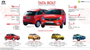 Tata Bolt: All You Need to Know