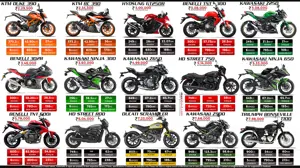 Top 15 Bikes in India Under INR 8 Lakh