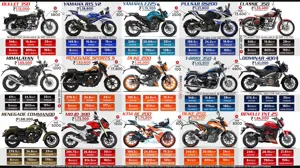 Top 15 Bikes in India Under INR 2 lakh (Post-GST Ex-showroom Delhi)