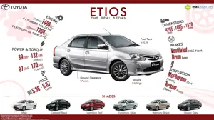 Toyota Etios - The Real Sedan