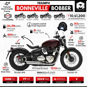 Triumph Bonneville Bobber Specs & Price in India