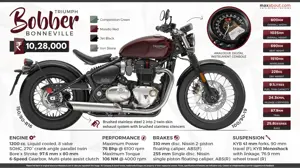 Triumph Bonneville Bobber - All You Need to Know