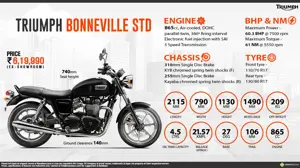 Quick Facts - Triumph Bonneville