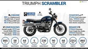 Quick Facts - Triumph Scrambler