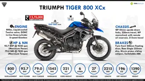 Quick Facts - Triumph Tiger 800 XCx
