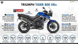 Quick Facts - Triumph Tiger 800 XRx